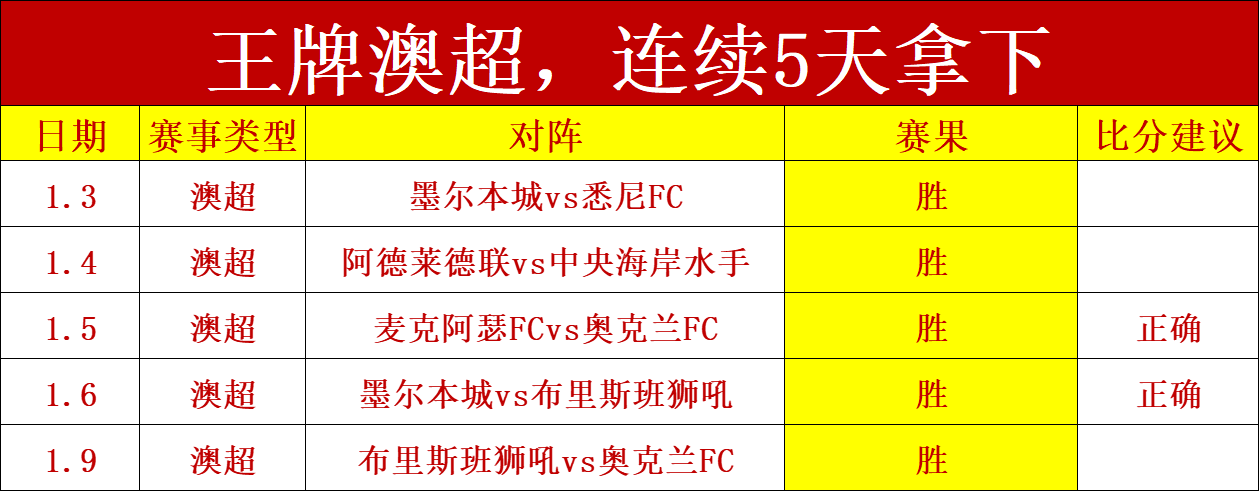 三天激战斩,直冲联赛第,三宝座,AG真人链接,AG真人官网地址,AG真人官方平台,AG真人入口站点