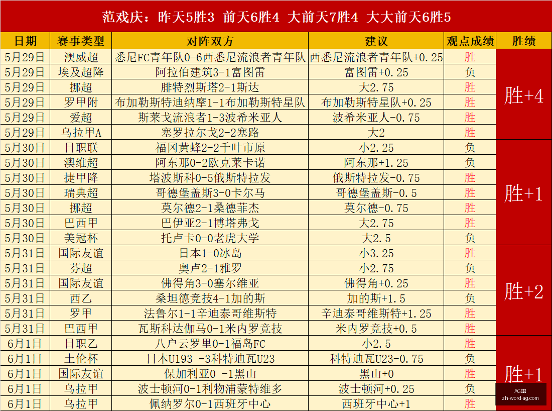 德篮甲焦点,战柏林保罗,连续五场胜,AG真人官网,AG真人互动,AG真人在线,AG真人娱乐,AG真人平台
