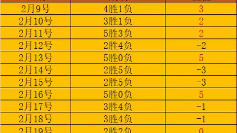 約根森：為了勝利，不止於成就，將防守線擴展，我將全力跟上。