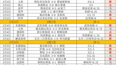 切里宾斯克主场大乐透期号专家质合推荐分析