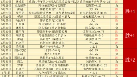 德篮甲焦点战柏林保罗沙，连续五场胜利背后的故事
